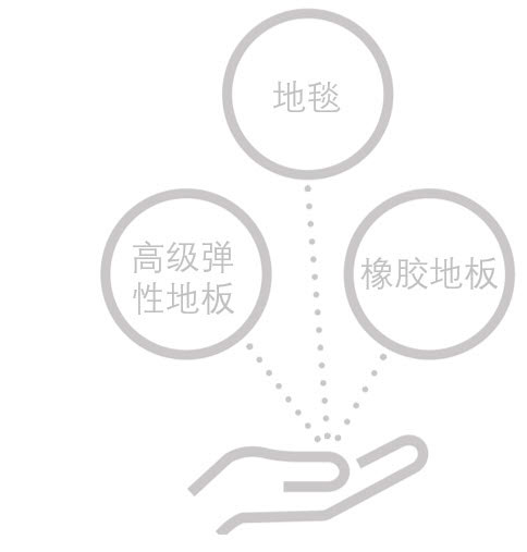 英特飞:地毯,高级弹性地板,橡胶地板